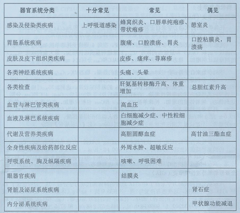 施瑞立(托珠单抗注射液)