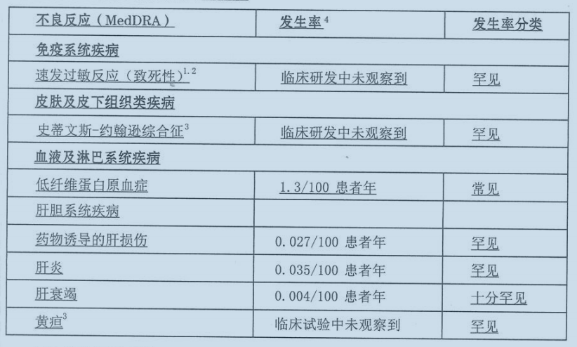 施瑞立(托珠单抗注射液)