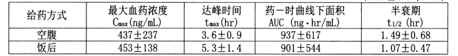 图片预览