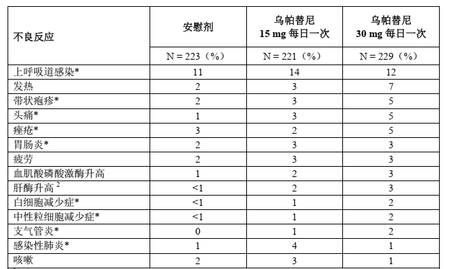 瑞福(乌帕替尼缓释片)