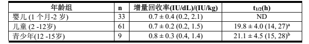 图片预览