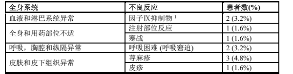 图片预览