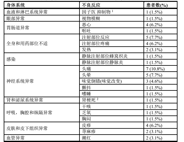 图片预览