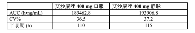 图片预览