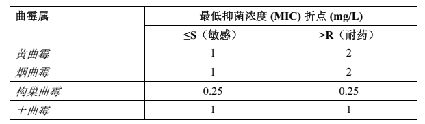 图片预览