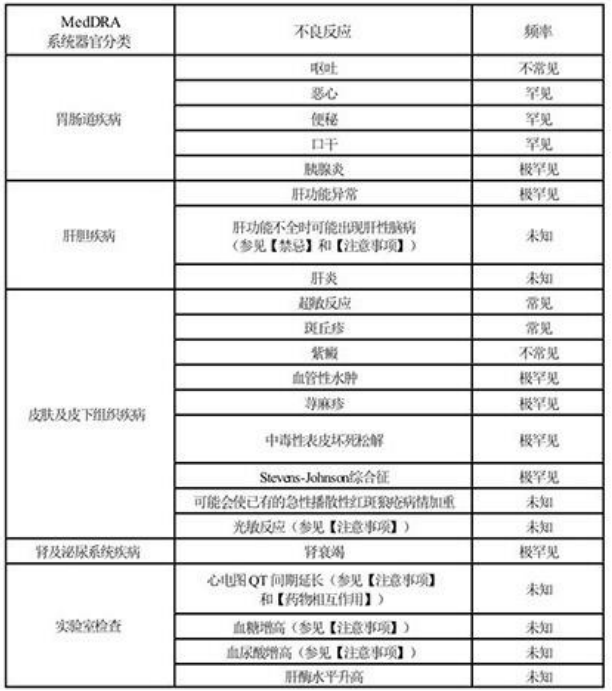 图片预览