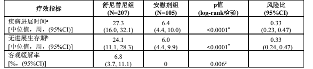 图片预览