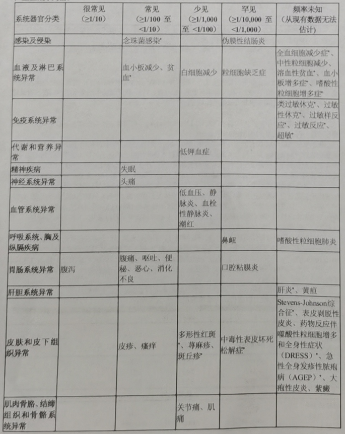 图片预览