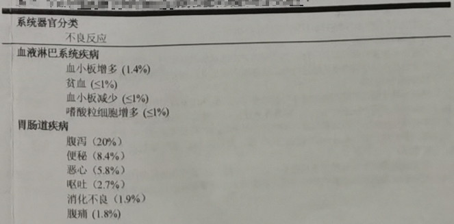 图片预览
