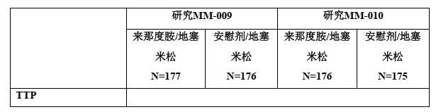 图片预览