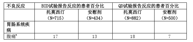 图片预览