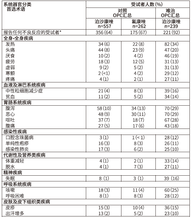 图片预览