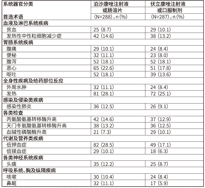 图片预览