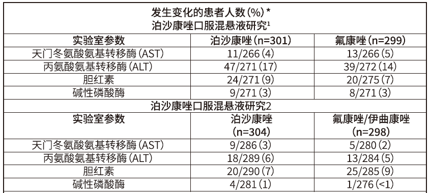 图片预览