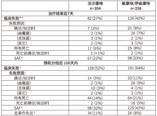 图片预览