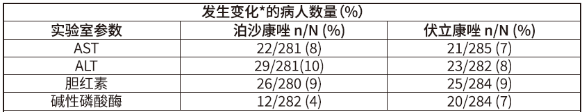 图片预览