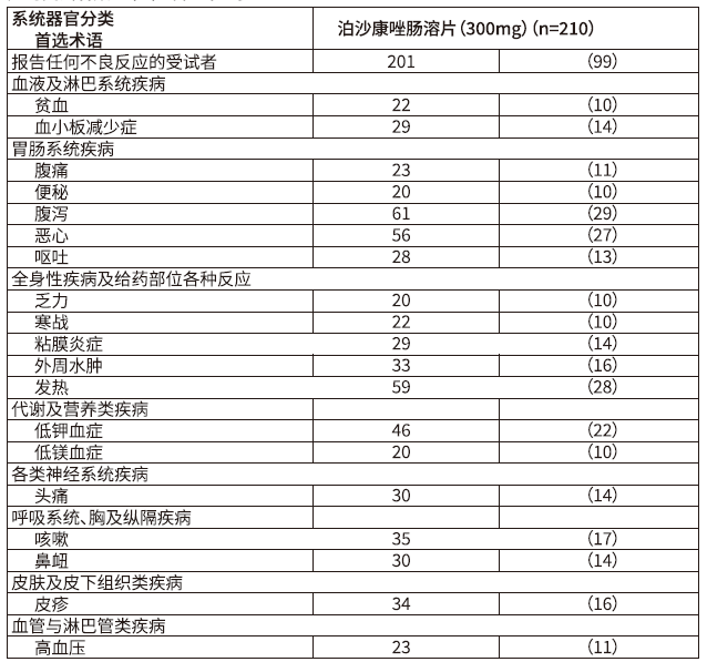图片预览