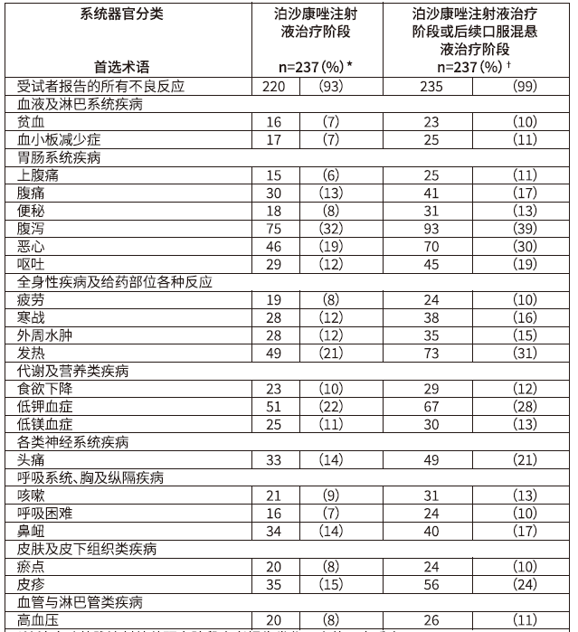 图片预览