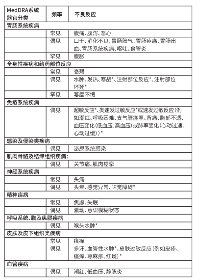 图片预览