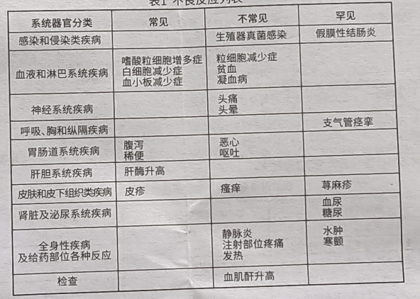 图片预览