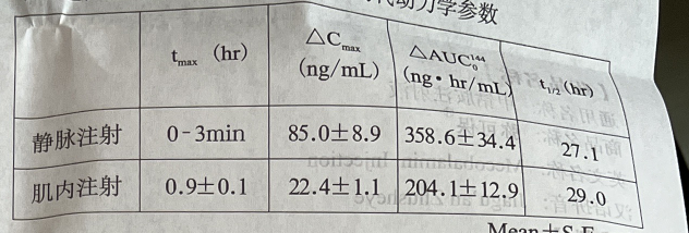 弥可保(甲钴胺注射液)