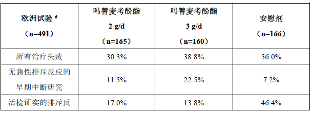 图片预览