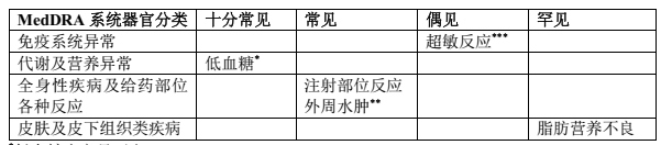 诺和期（依柯胰岛素注射液）