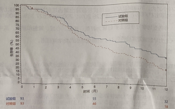 图片预览