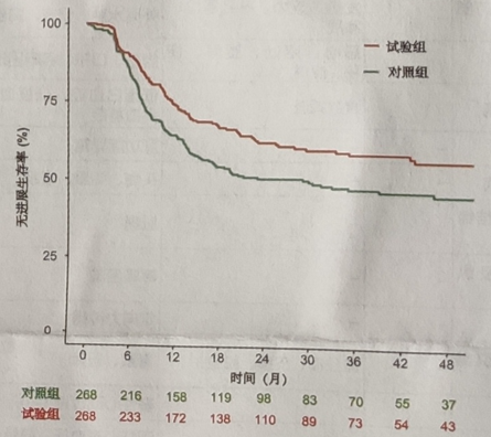 图片预览