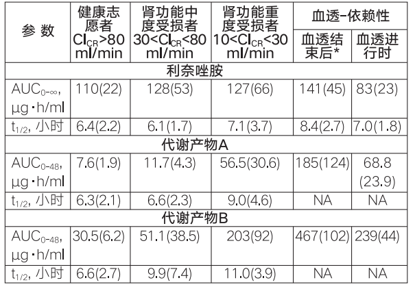 图片预览