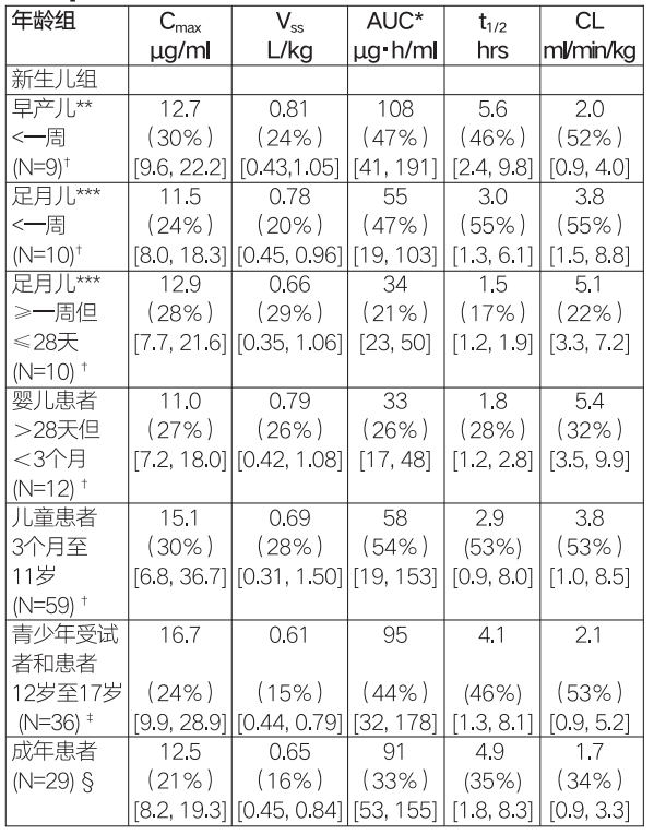 图片预览