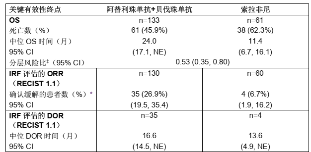 图片预览