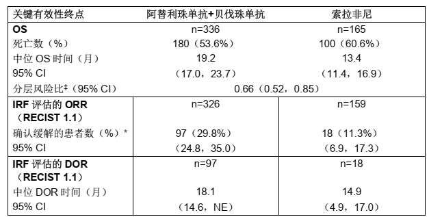 图片预览
