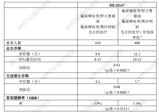 图片预览