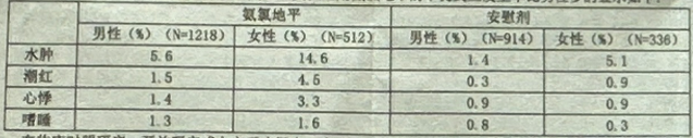 图片预览