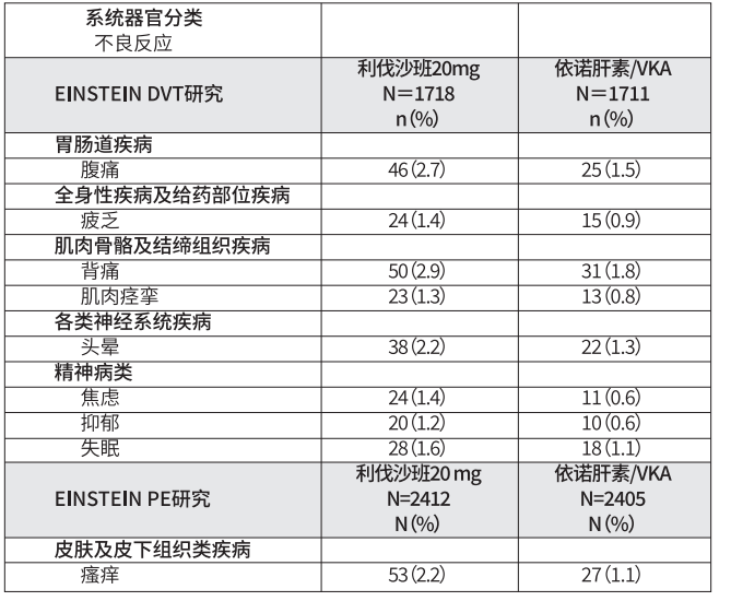 图片预览