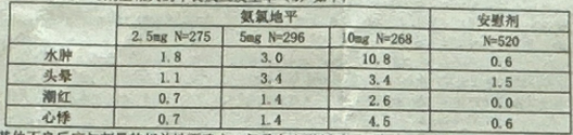 图片预览
