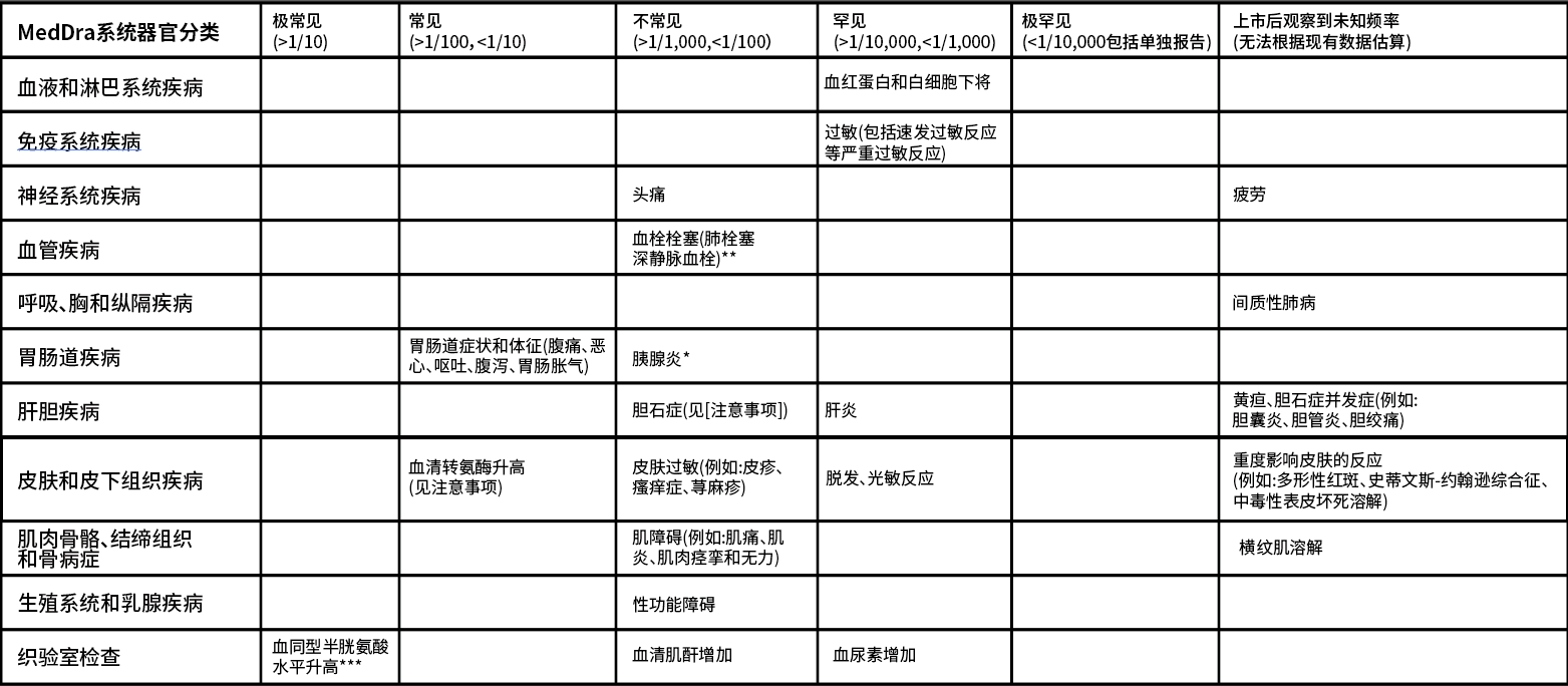 图片预览