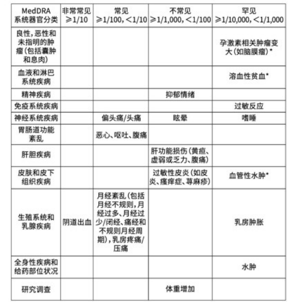 图片预览