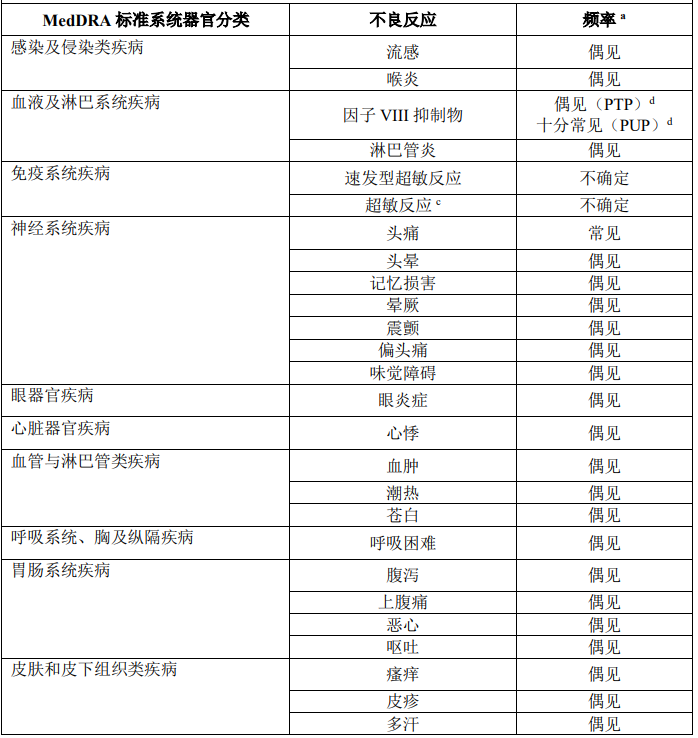 图片预览