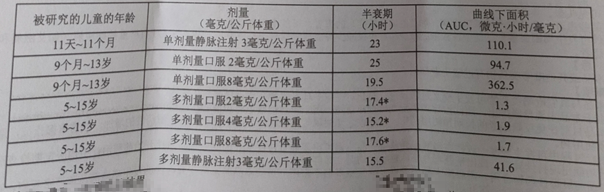图片预览