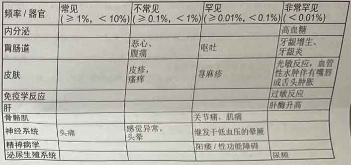 图片预览