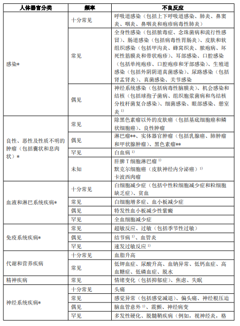 图片预览