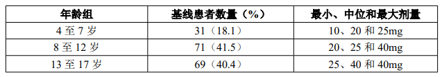 图片预览