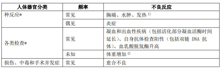 图片预览