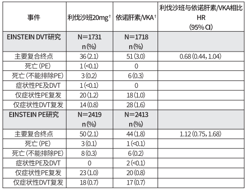 图片预览