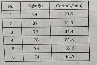 图片预览