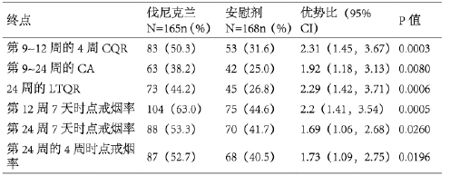图片预览