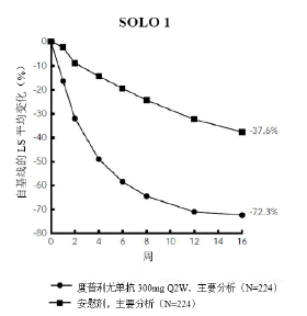 图片预览