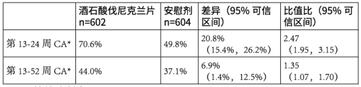 图片预览